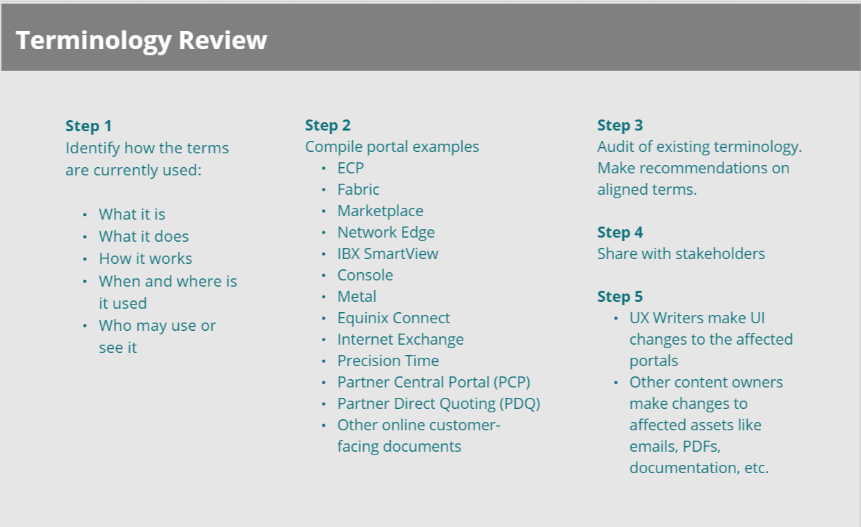 Terminology audit tracking terminology usage across product surfaces